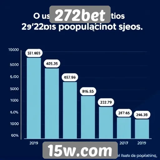 Números de usuários ativos no 272bet aumentam